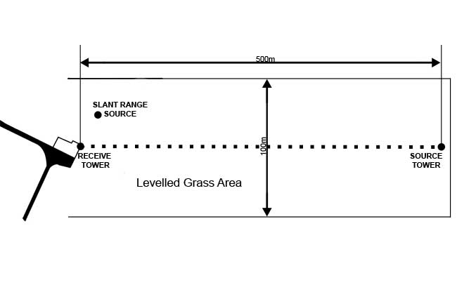 Microwave Antenna Test Range